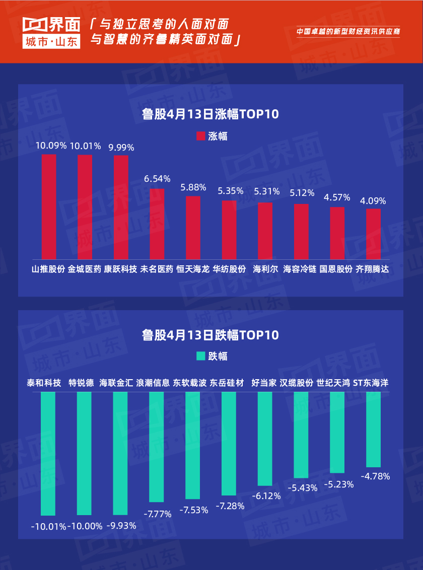 山东上市公司市值分析_山推股份_山东鲁股行业板块研究