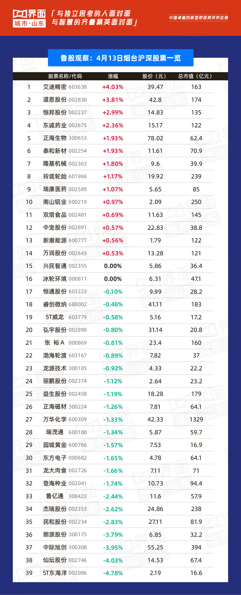 山推股份_山东上市公司市值分析_山东鲁股行业板块研究