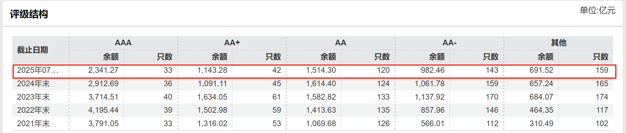 图源：wind