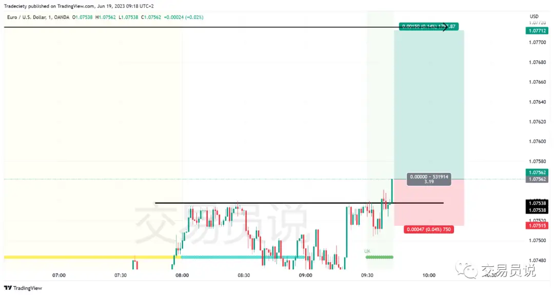 假突破交易信号_日内做t最高境界_日内交易策略