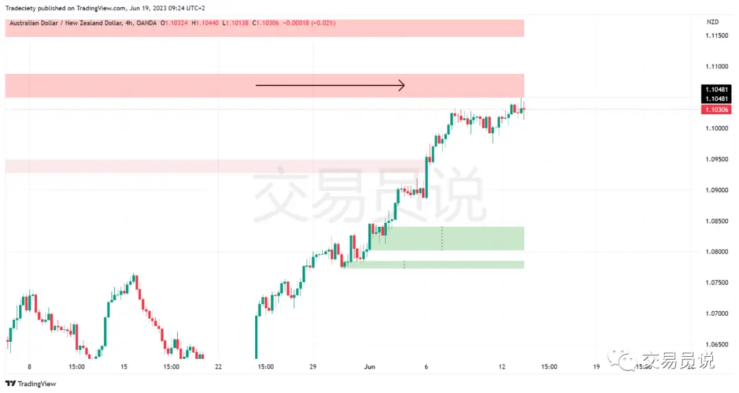 假突破交易信号_日内交易策略_日内做t最高境界