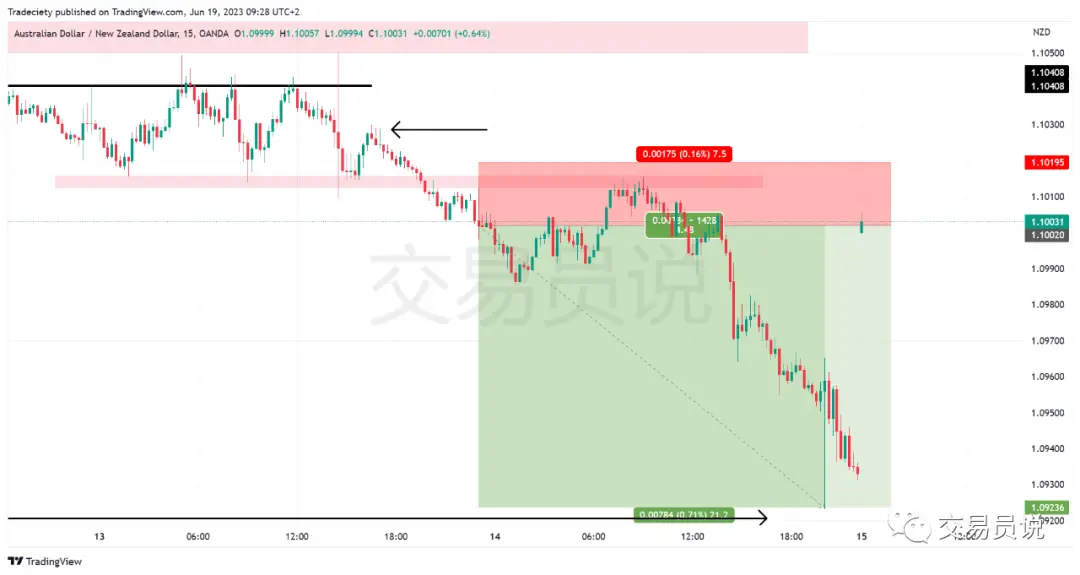 日内做t最高境界_假突破交易信号_日内交易策略