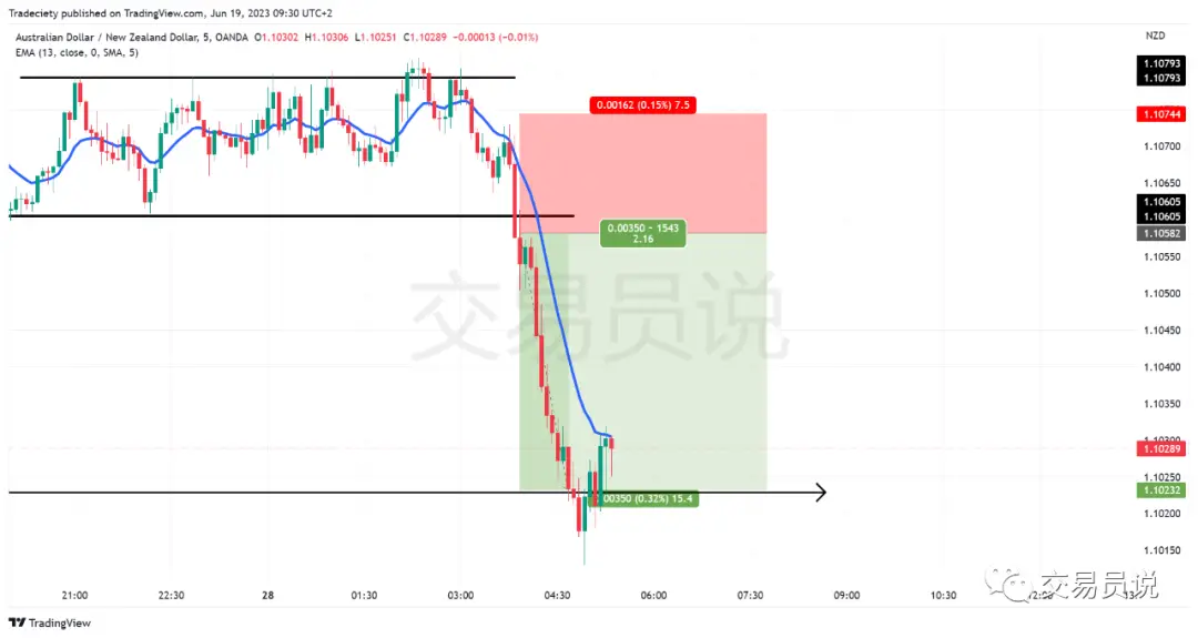 日内做t最高境界_日内交易策略_假突破交易信号