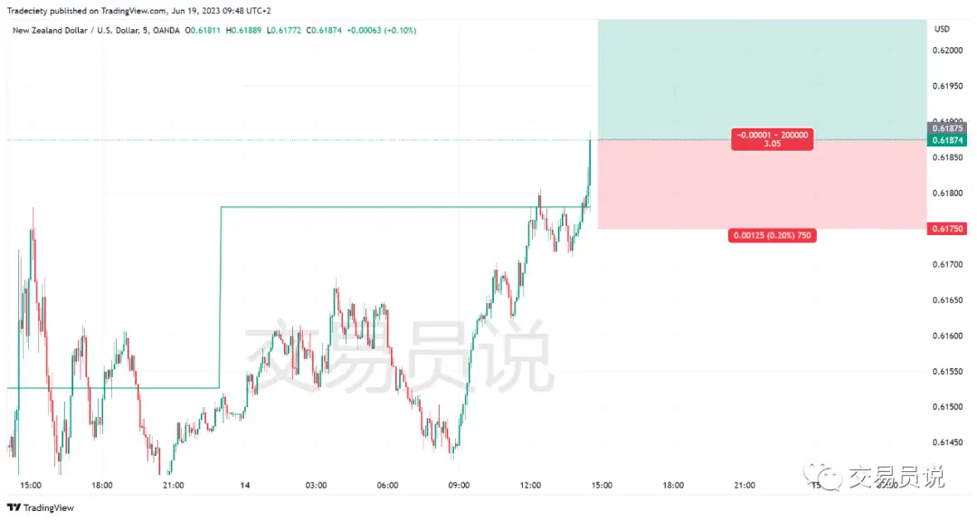 假突破交易信号_日内交易策略_日内做t最高境界