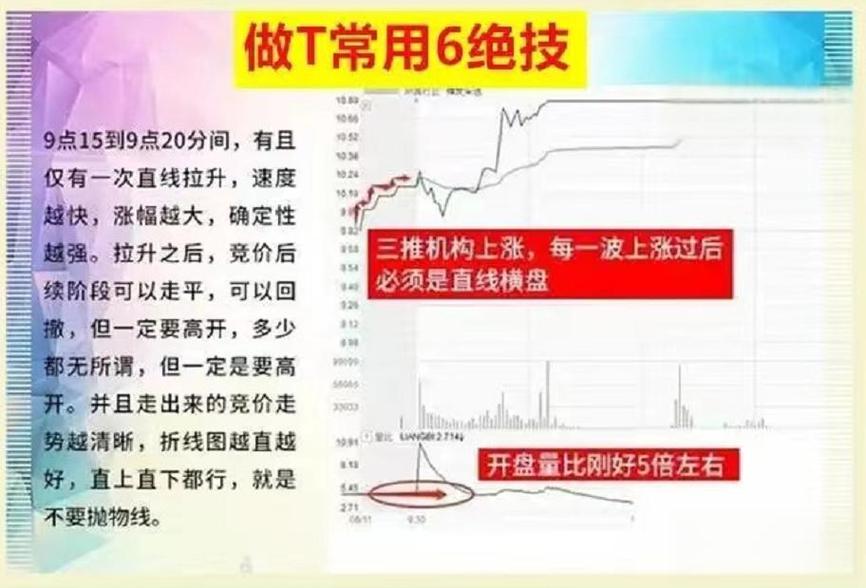 日内交易时间架构_日内交易品种选择_日内做t最高境界