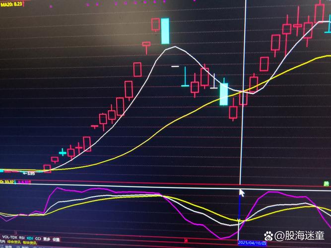 日内交易策略_日内做t最高境界_突破交易策略