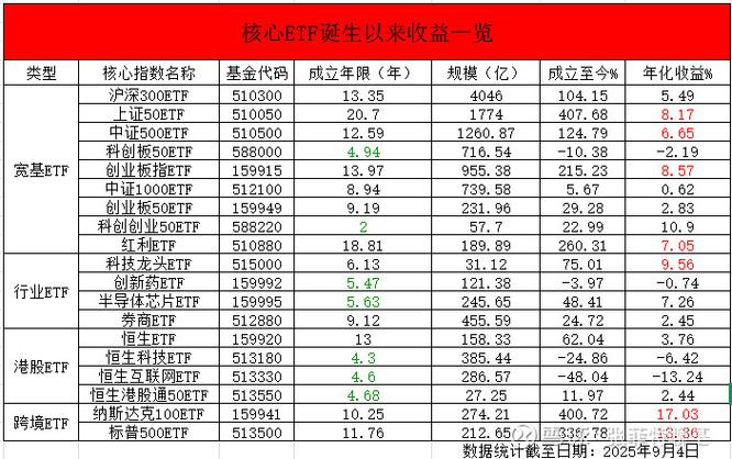 常见指数概念介绍，指数基金排名前10位都有啥？