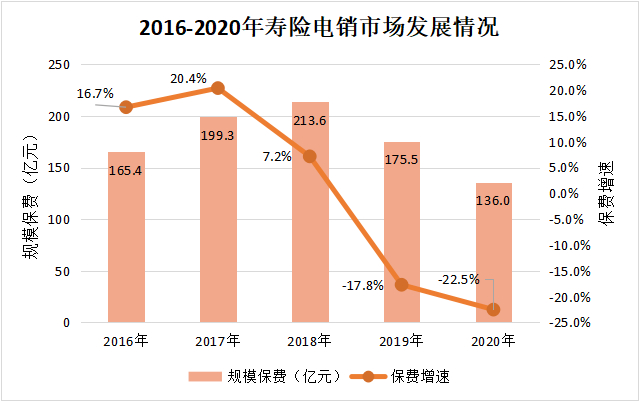 中美联泰大都会保险招储备经理，时间自由收入不封顶