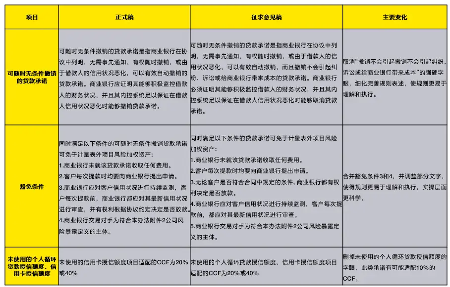 商业银行资本管理办法 国家金融监督管理总局令第4号 资本新规实施影响分析_巴塞尔 杠杆率公式