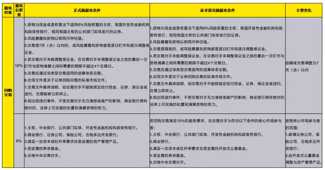 商业银行资本管理办法 国家金融监督管理总局令第4号 资本新规实施影响分析_巴塞尔 杠杆率公式
