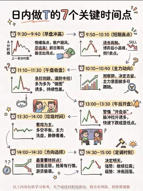 日内做T最高境界：炒股高手都在用的短线技巧