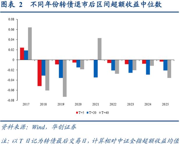 杭银转债7月4日摘牌，投资者未转股或卖券将面临超30%亏损